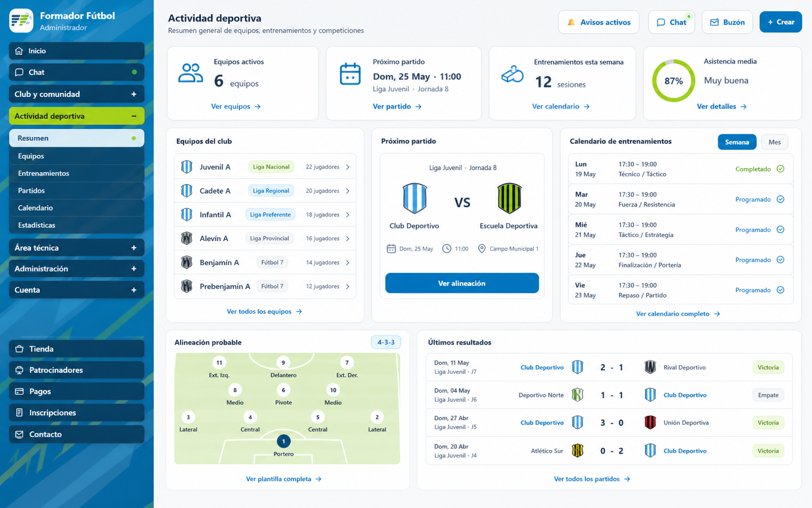 Herramientas de gestión deportiva de Formador Fútbol